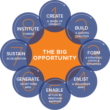 8_Steps_to_Change 8_Steps_to_Change