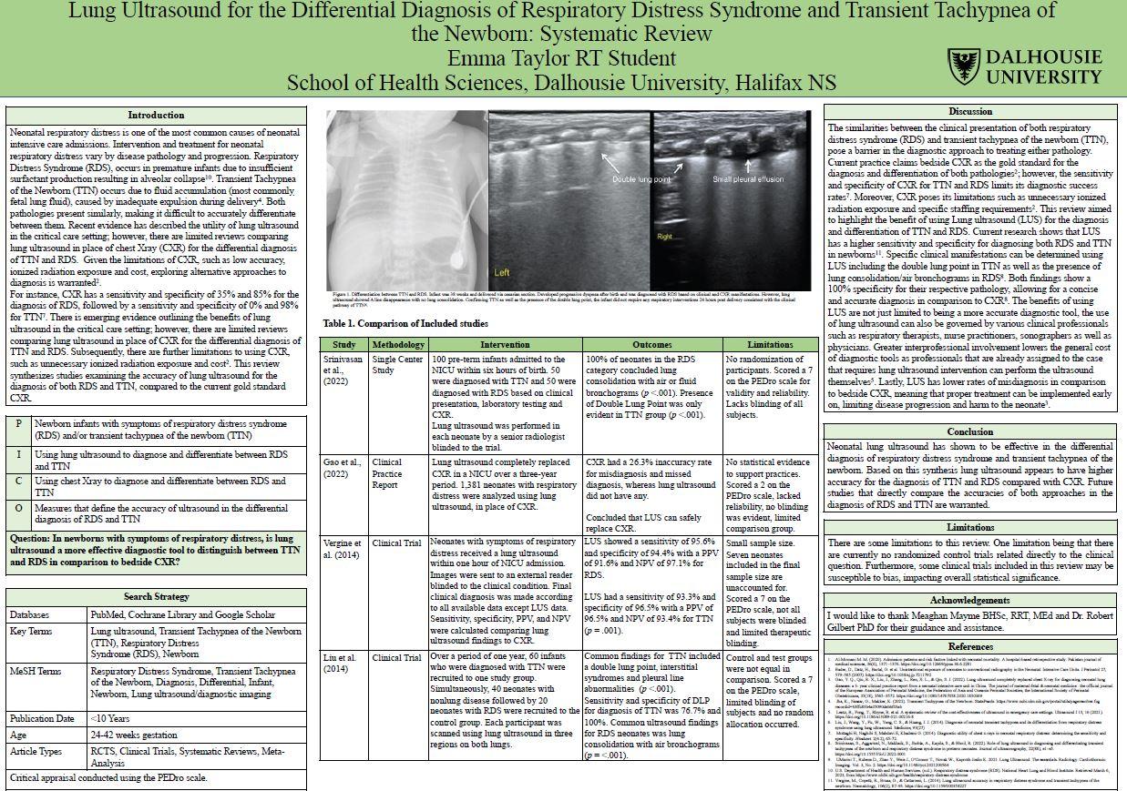 Lung Ultrasound for the Differential Diagnosis of TTN and RDS