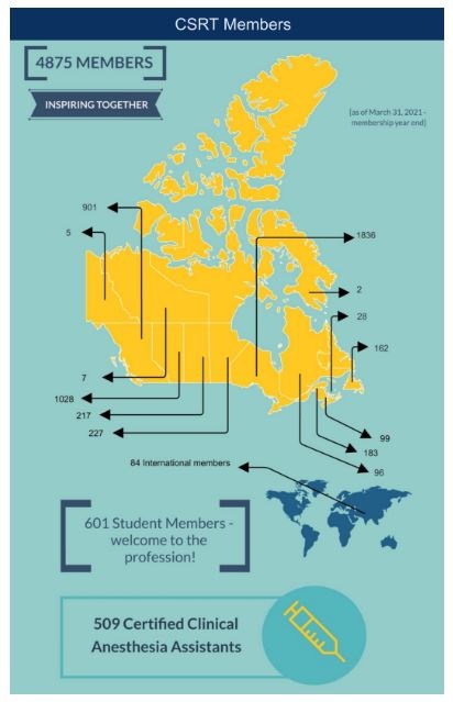 Membership data 2021