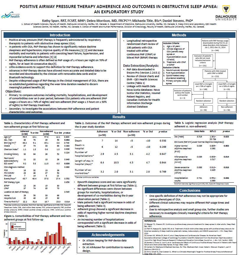 Positive Airway Pressure Therapy Adherence and Outcomes in Obstructive Sleep Apnea–An Exploratory Study