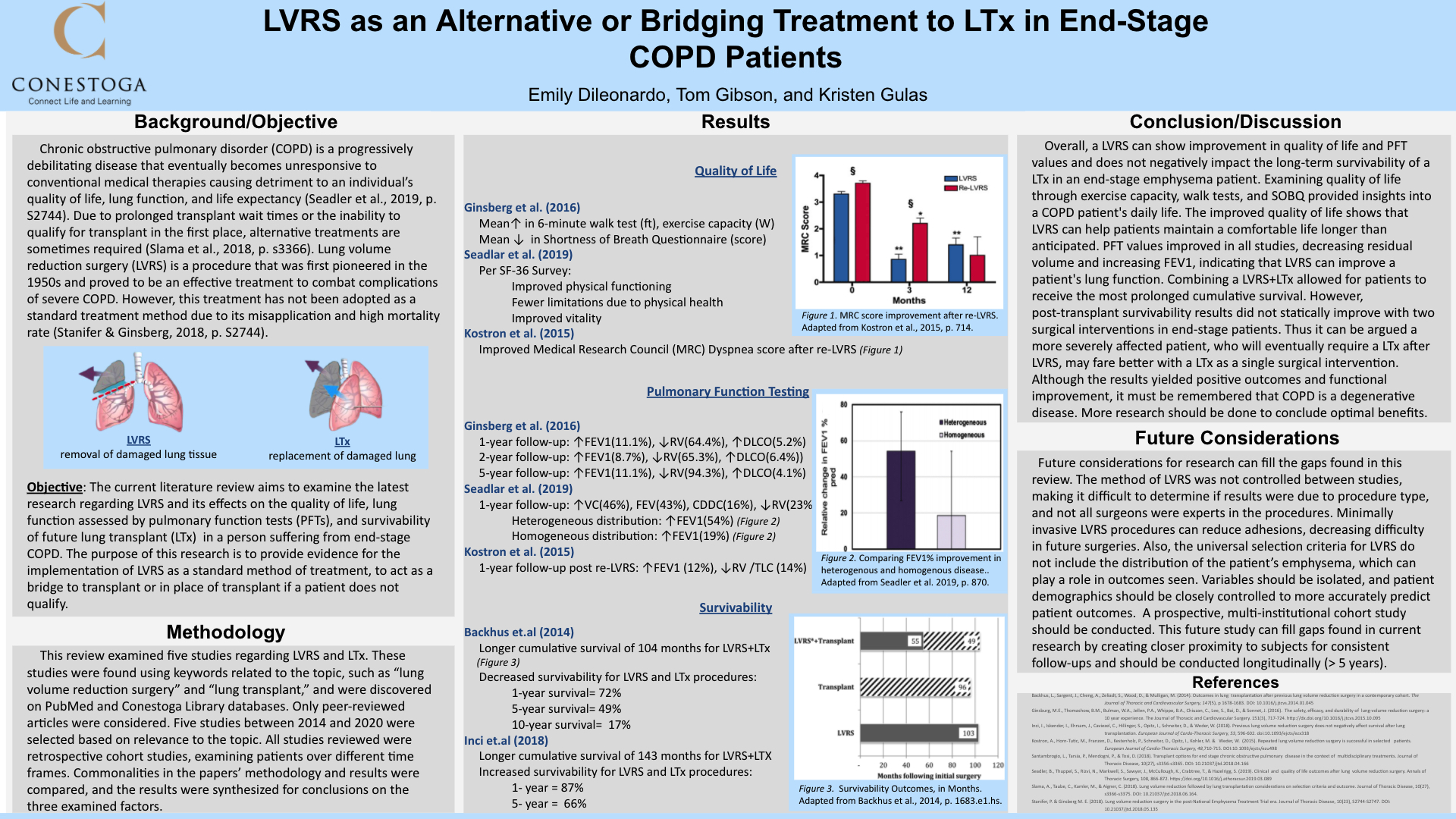Thomas Gibson_STU_Poster_LVRS as an Alternative or Bridging Treatment to LTx in End-Stage COPD Patients