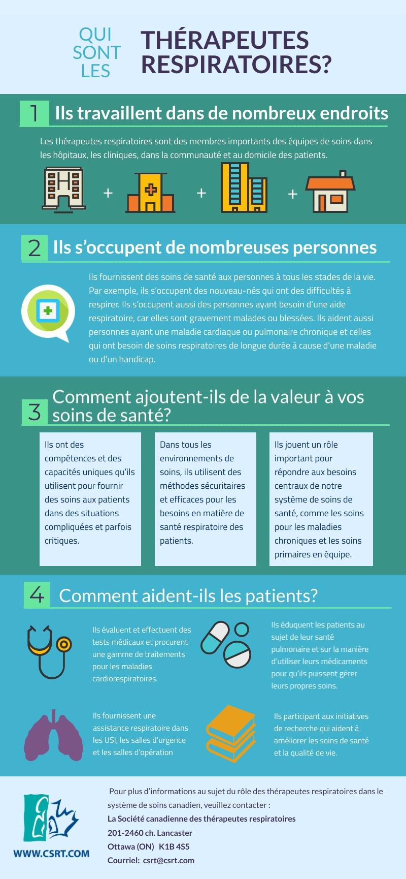 Who are RTs infographic FRENCH